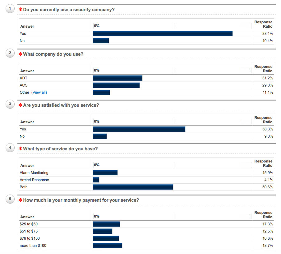 Survey Results Chart